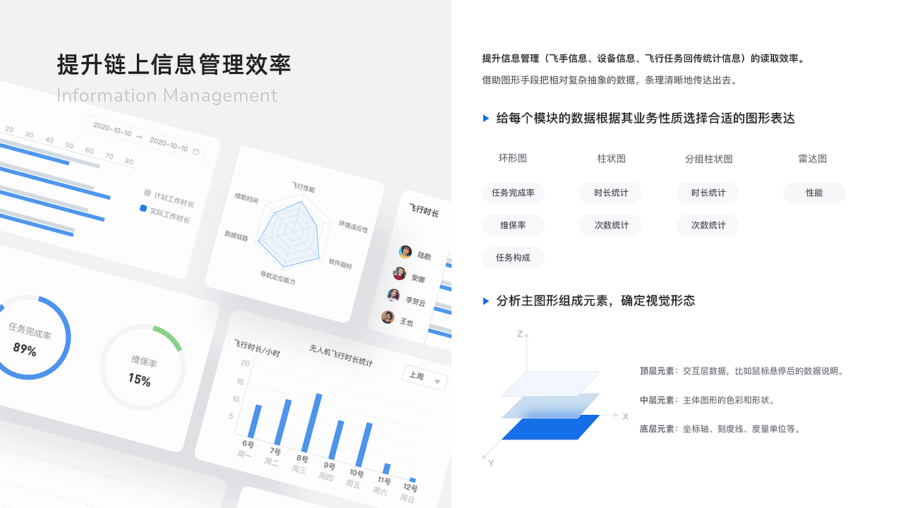 B端项目-无人机管理平台/物联网