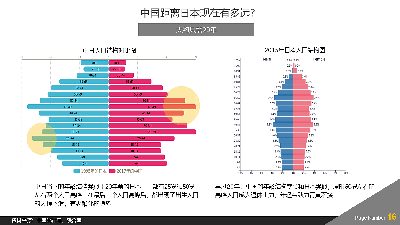 当代集团ppt设计《新时代人口结构下的新经济》（图ZMTQwMjU5NDk2） - PPT/Keynote - 站酷设计师伯飞原创素材 - 站酷ZCOOL