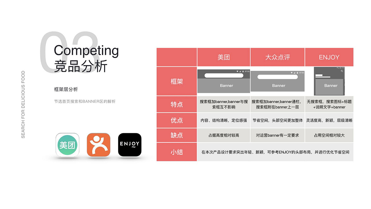 蜜食app设计