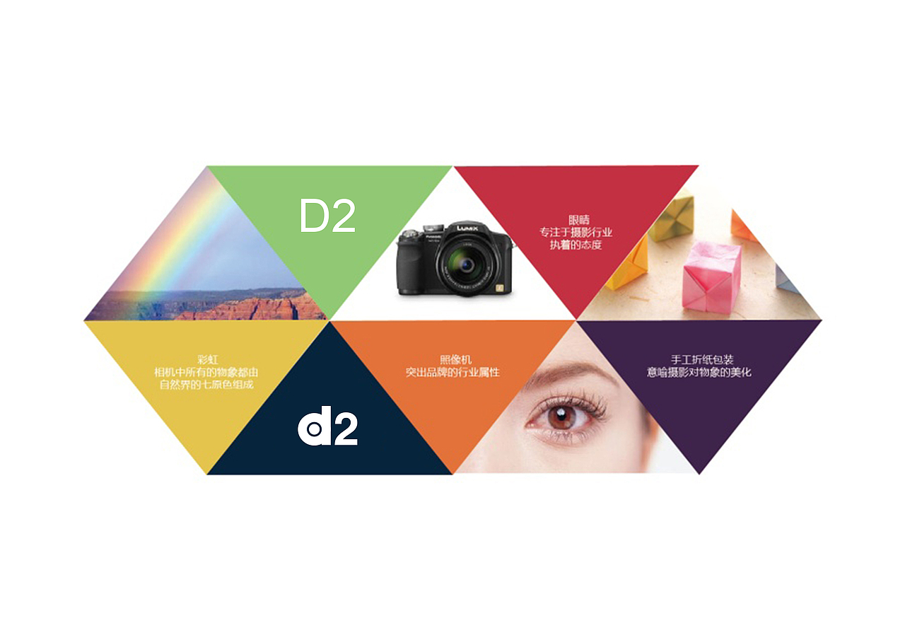 D2摄影/logo设计（图ZNzU3NzkzOTY=） - Logo - 站酷设计师星炎设计原创素材 - 站酷ZCOOL