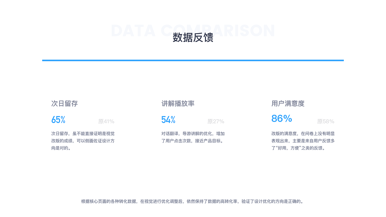 全语通2.0移动端改版总结