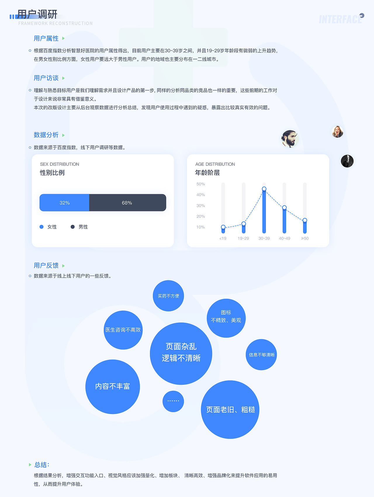 医疗、学习APP（图ZMjA4NDY0NjQw） - APP界面 - 站酷设计师箜箜Life原创素材 - 站酷ZCOOL
