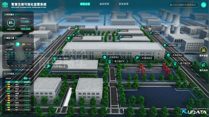 智慧仓储物流仓储可视化监管系统