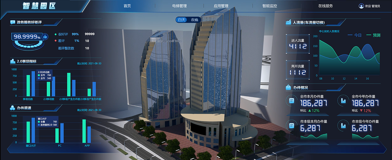 智慧园区、智慧城市可视化实践（图ZMjg1MTcyODY4） - 软件界面 - 站酷设计师luojeff原创素材 - 站酷ZCOOL