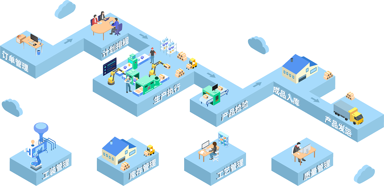 工作流程2.5d|ui|软件界面|老鼠爱狗狗 - 原创作品 - 站酷 (zcool)