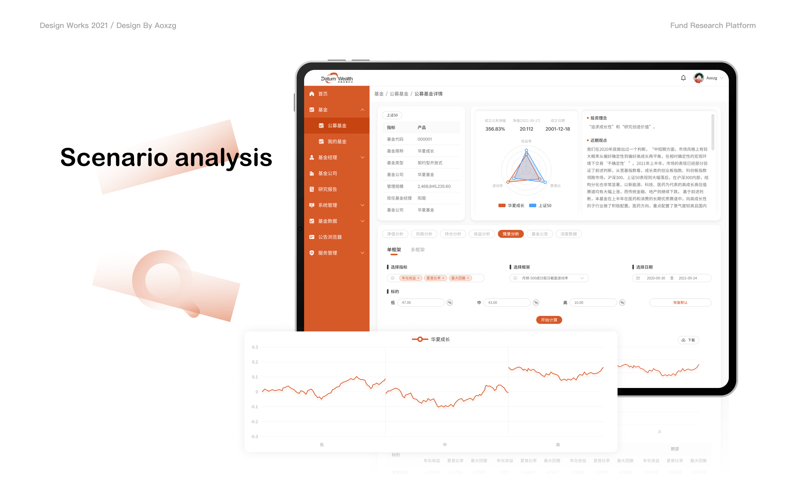 B端项目 | 基金研究平台（图ZMjc1NjAxOTI4） - 其他UI - 站酷设计师Aoxzg原创素材 - 站酷ZCOOL