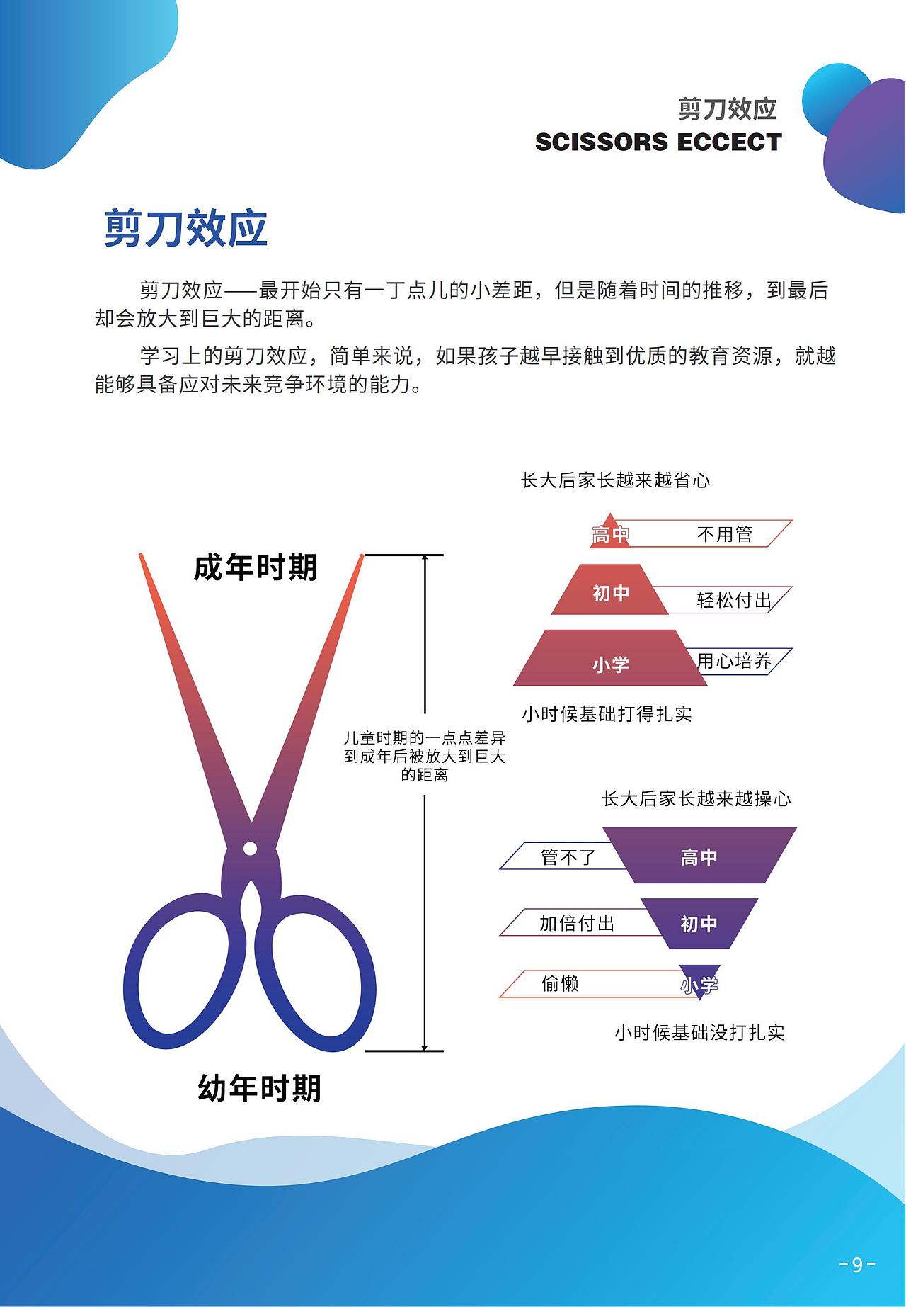 產(chǎn)品說明手冊（圖ZMjkyMzE3OTIw） - 書籍/畫冊 - 站酷設(shè)計師yanggguang原創(chuàng)素材 - 站酷ZCOOL