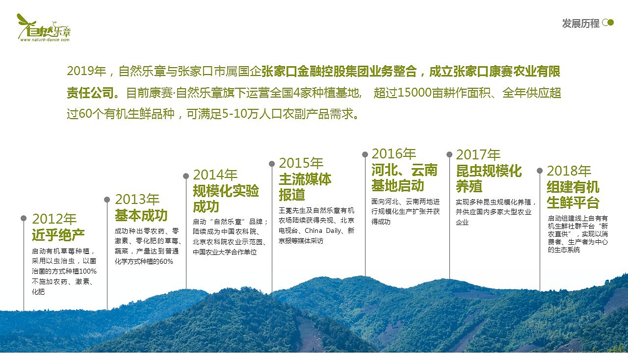 PPT—自然农业风