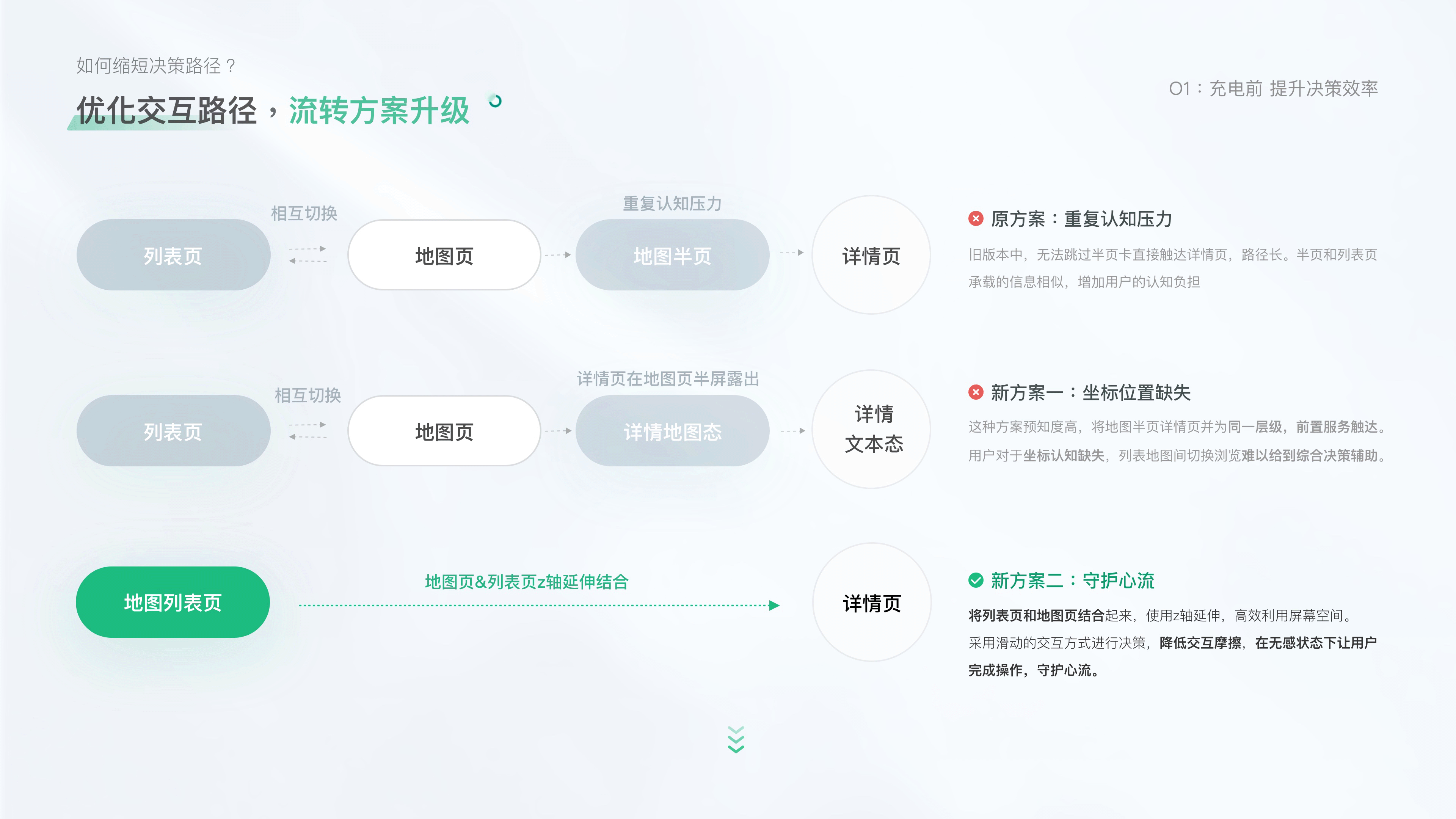 作品集做的很好｜下次不要再做了（图ZMzMwNzExMTQ0） - APP界面 - 站酷设计师天天酱Titi原创素材 - 站酷ZCOOL