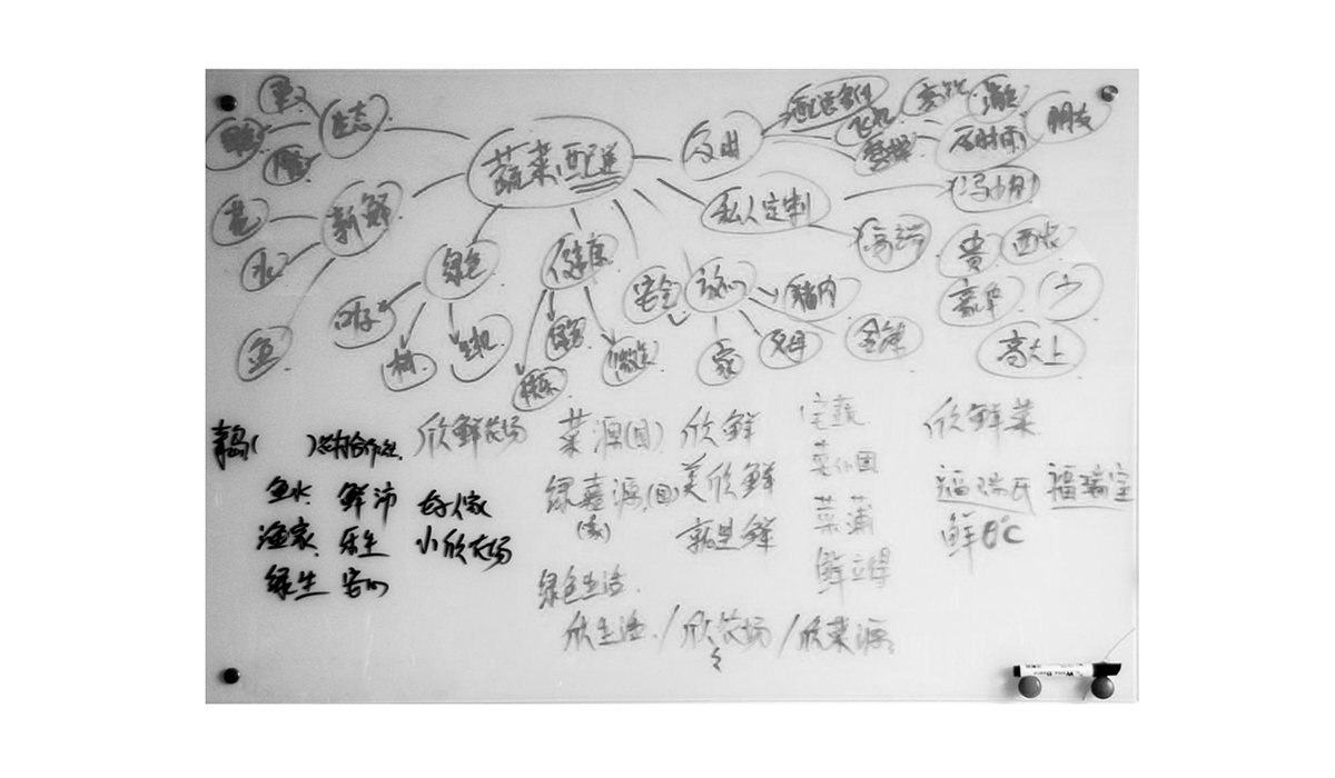 芙欣农场品牌设计|济南品牌设计|山东东德品牌管理