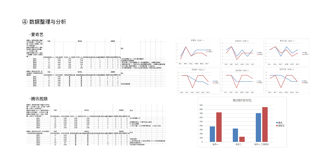 交互设计作品集