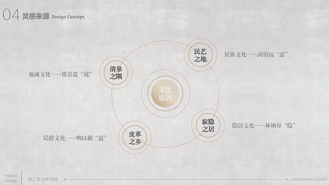 《亲爱的客栈》丽江 隐丘樊民宿设计方案(图ZMjgwNzc2NjQ4) - 酒店餐饮设计 - 站酷设计师WOOFWANG原创素材 - 站酷ZCOOL