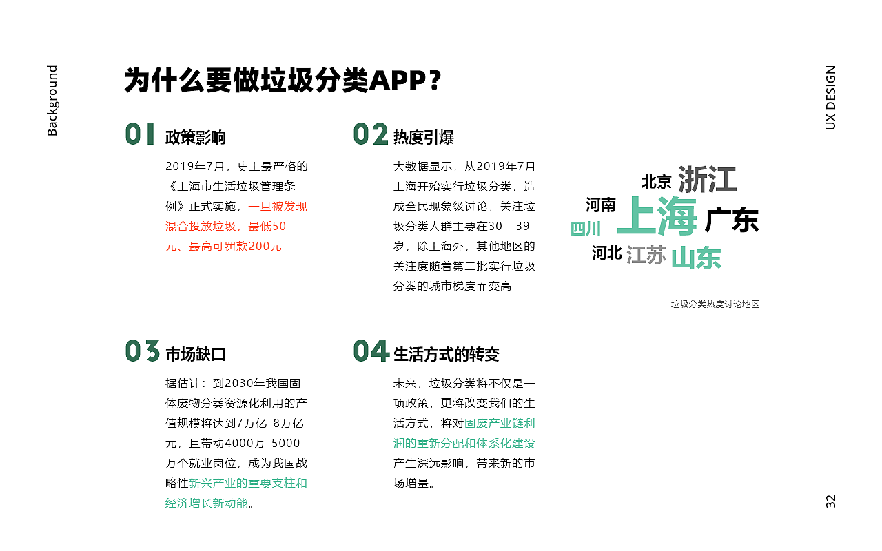 2020交互设计作品集