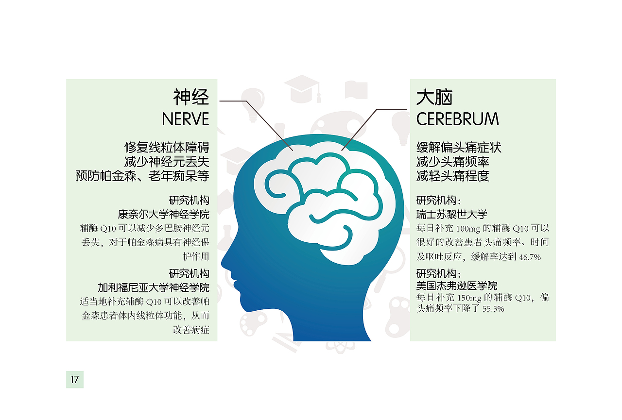 第一次的药品画册排版（图ZNTE3MDU2NzI=） - 书籍/画册 - 站酷设计师酱紫啊造了原创素材 - 站酷ZCOOL