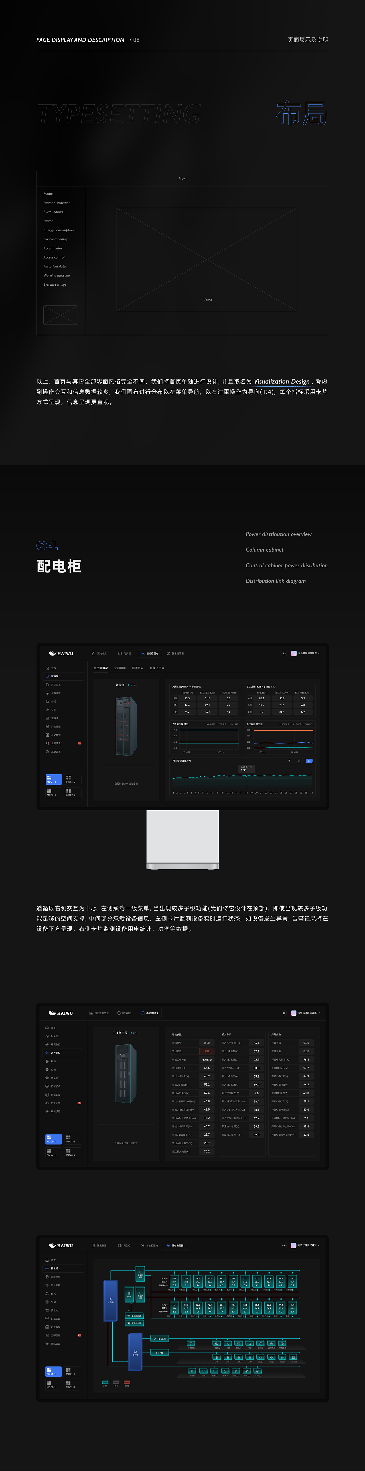 微模方智能集成管理平台