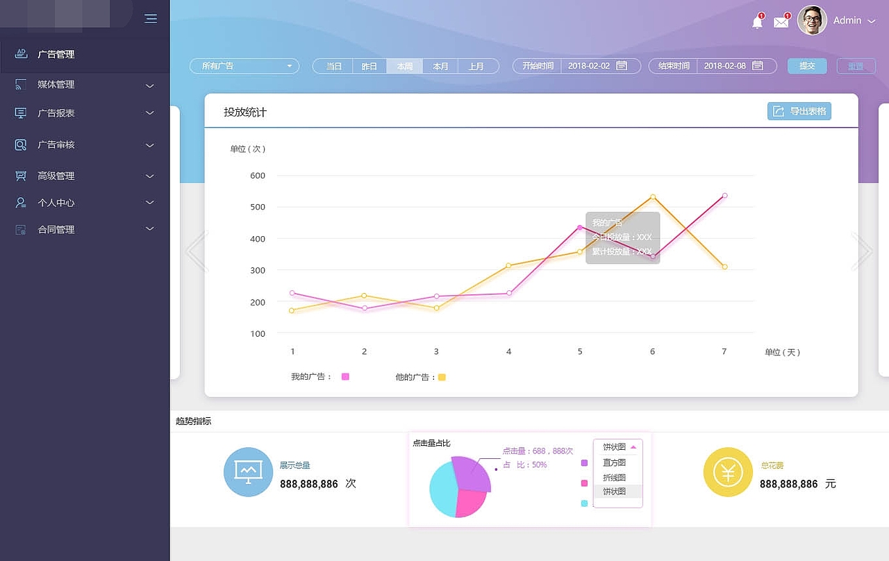后台管理界面重设计（图ZMTA1NjQwNDE2） - 其他网页 - 站酷设计师lynv587原创素材 - 站酷ZCOOL