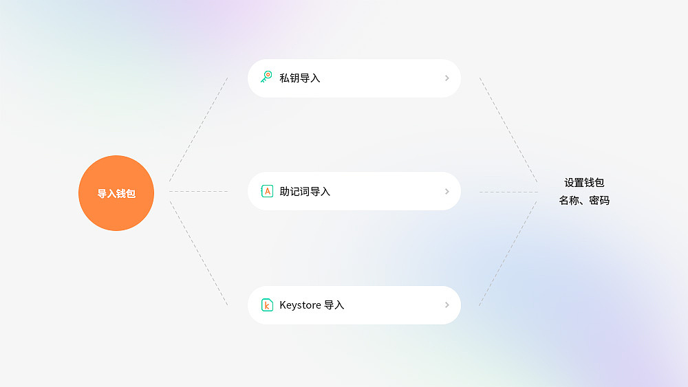 ui作品集（图ZMzM5NzU0Mzg0） - APP界面 - 站酷设计师supes原创素材 - 站酷ZCOOL