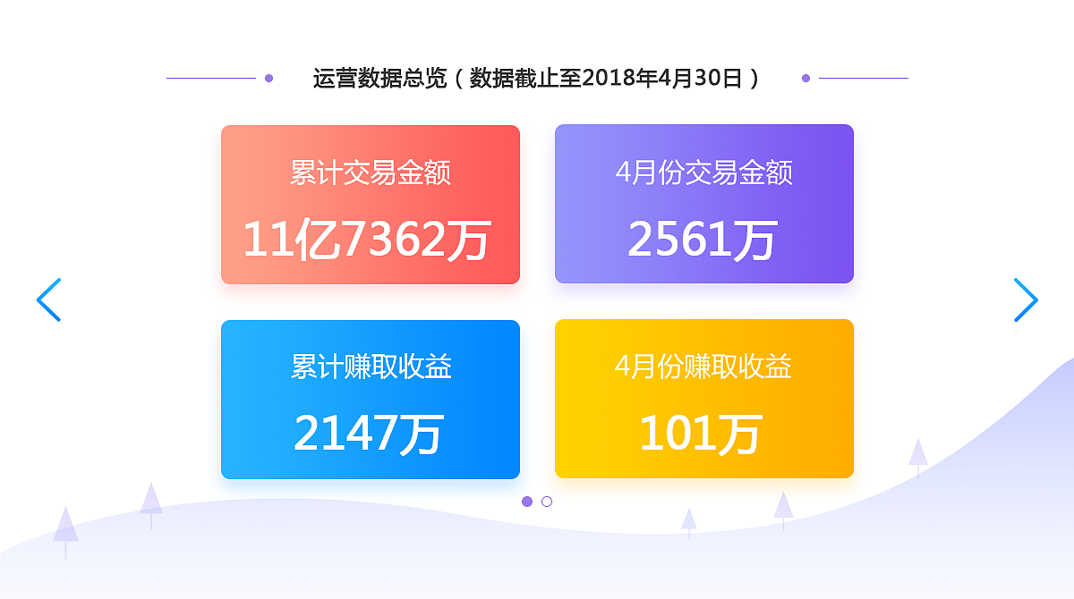 运营报告（图ZMTU3MzQwMzg4） - 其他UI - 站酷设计师可爱的哈韩同学原创素材 - 站酷ZCOOL