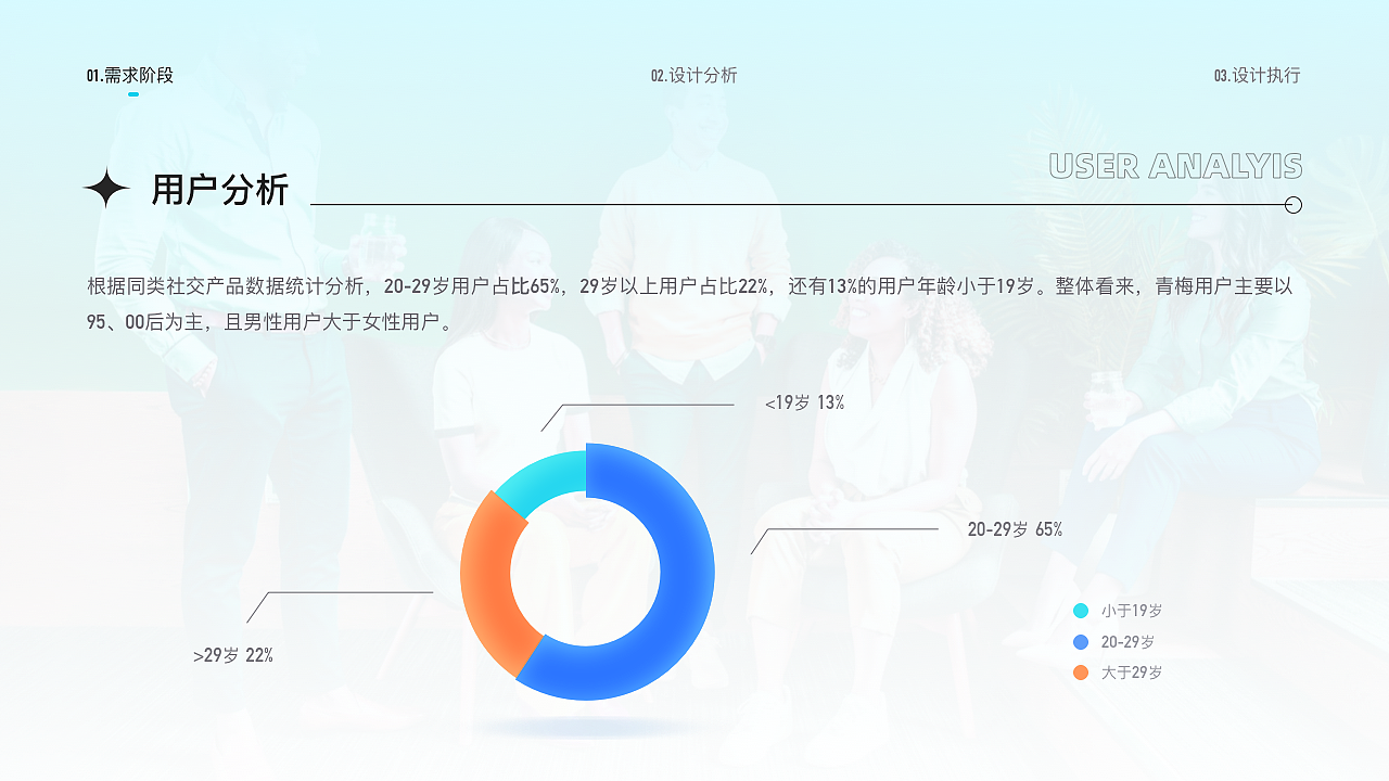 2021年作品集（图ZMjYyOTA1ODEy） - APP界面 - 站酷设计师z十一原创素材 - 站酷ZCOOL