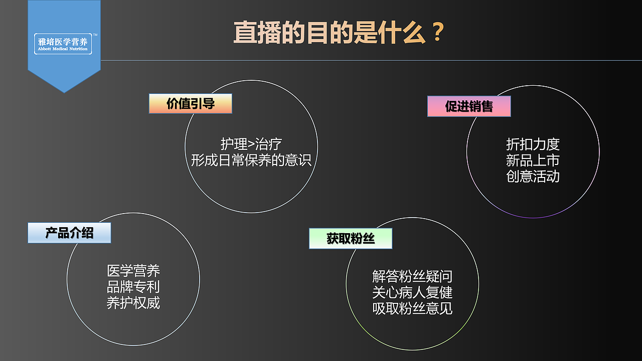雅培直播方案框架