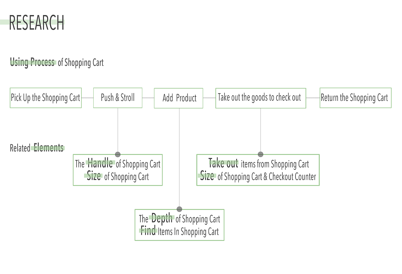2013-2019产品设计