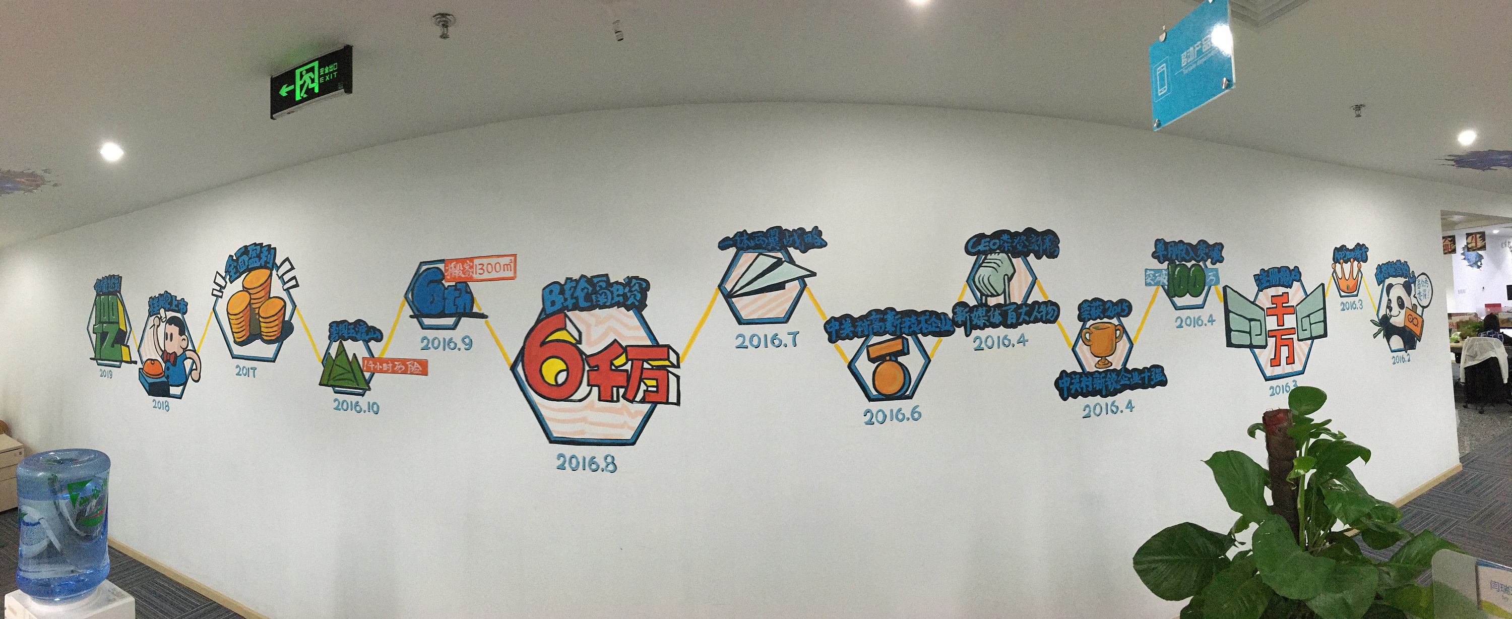 公司发展历程主题墙绘|插画|涂鸦/潮流|13x30 - 原创作品 - 站酷