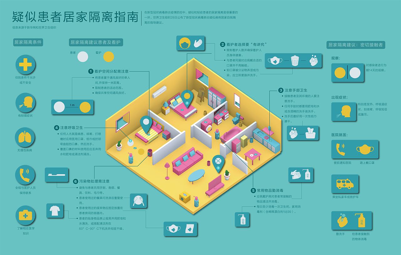 图解疑似病例居家隔离指南