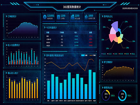 医院数据大屏