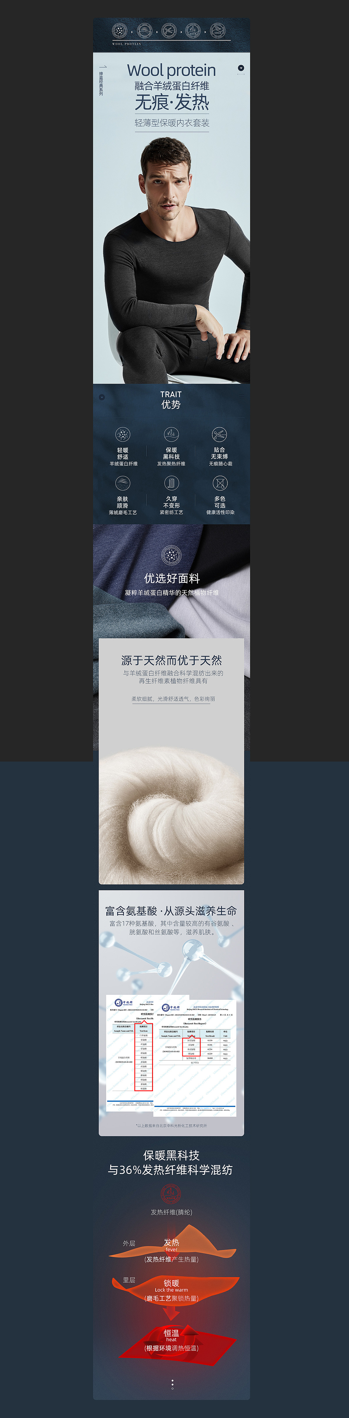 电商首页 详情作品集