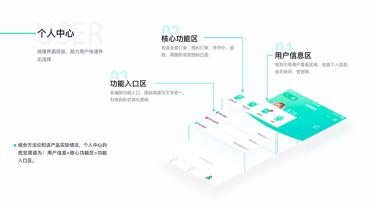 2019作品集 | UI | APP界面 | 网页 | 运营插画 | 手绘（图ZMTkwNzEwNTg0） - APP界面 - 站酷设计师Fourteenfeng原创素材 - 站酷ZCOOL