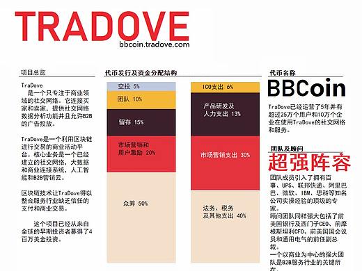 tradove中文社区管理员 Plutus阿狗 angela翻译 联合制