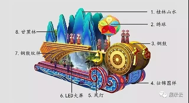 国庆70周年各省市花车方案设计（图ZMTc5MTY3OTgw） - 其他三维 - 站酷设计师暖水社原创素材 - 站酷ZCOOL