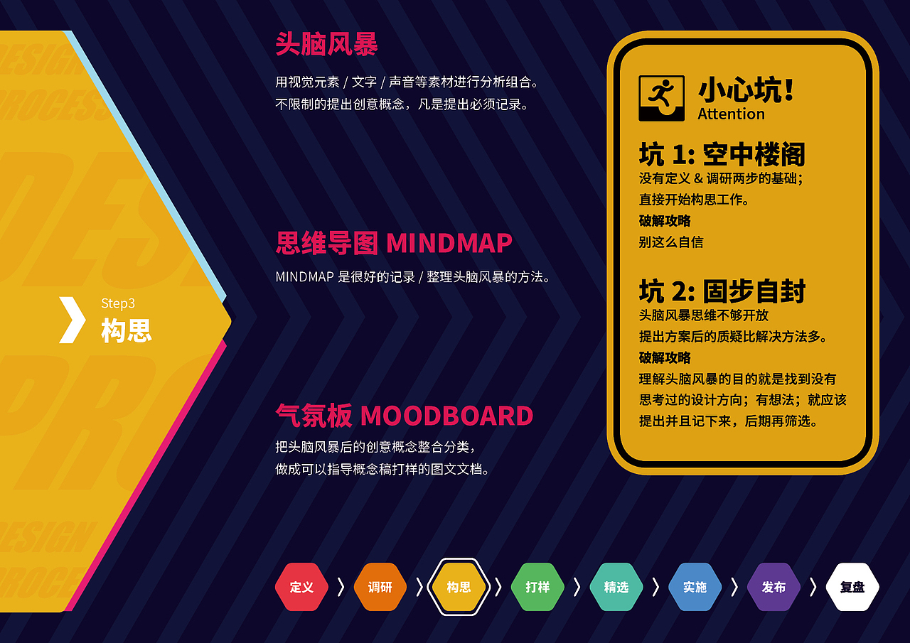 设计流程的相关思考分享