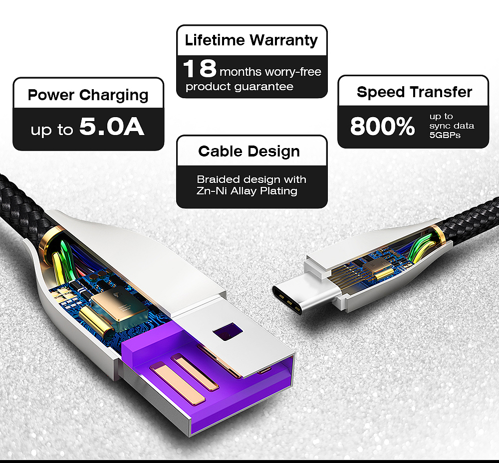 三款数据线（图ZMTYyNTYwNzEy） - 电子产品 - 站酷设计师火头军原创素材 - 站酷ZCOOL