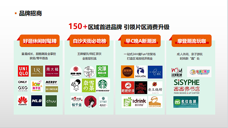 2023武汉白沙天街购物中心开业前传播推广计划铺排-18P（图ZMzY1ODc3NDAw） - 文案/策划 - 站酷设计师精英策划圈原创素材 - 站酷ZCOOL