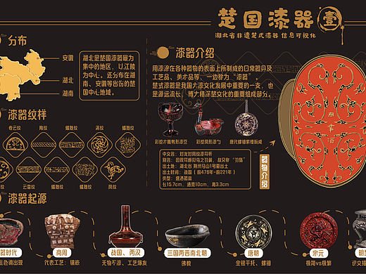 楚国漆器信息可视化设计
