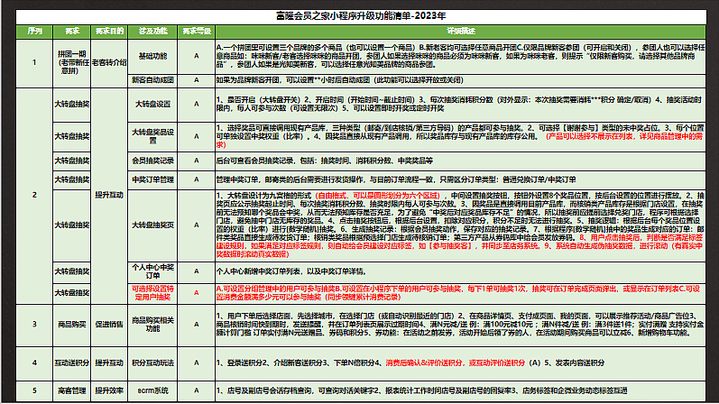 2023富隆积分商城线上运营规划思路方案-27P（图ZMzQ5NDI0Nzg4） - 文案/策划 - 站酷设计师精英策划圈原创素材 - 站酷ZCOOL