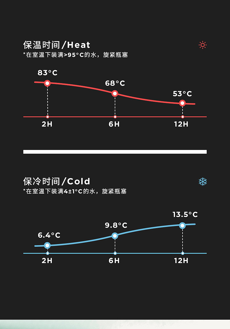 杯壶:轻122g(绿/小巧)保温杯-照片/详情页
