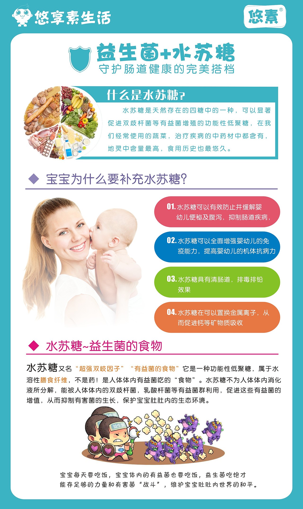 最近做的一些益生菌的图