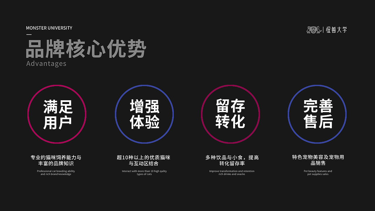 怪兽大学品牌介绍（已商用）（图ZMTczODA5NDE2） - 品牌 - 站酷设计师狂热品创原创素材 - 站酷ZCOOL