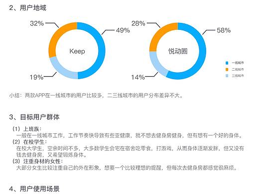 竞品分析