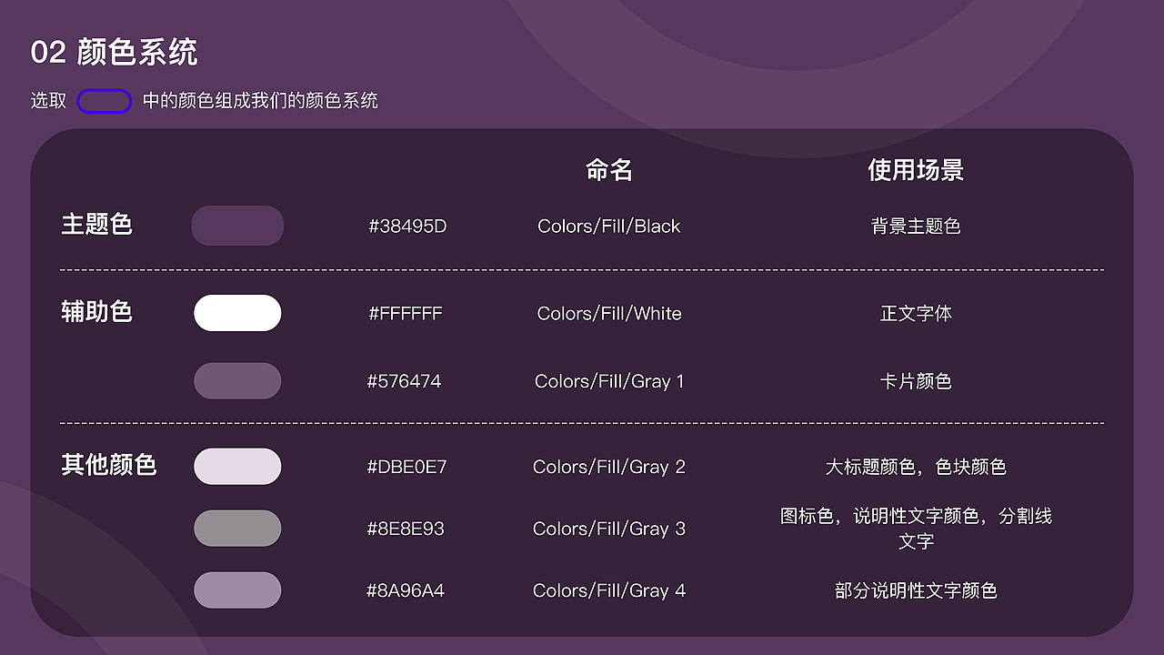 交互模式的建立与输出练习