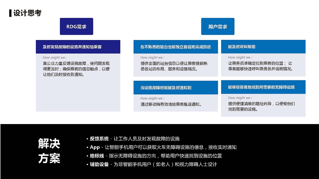 英国铁路无障碍体验优化方案（图ZMjE1NDYzNTc2） - 交互/UE - 站酷设计师皮一下就有意思原创素材 - 站酷ZCOOL