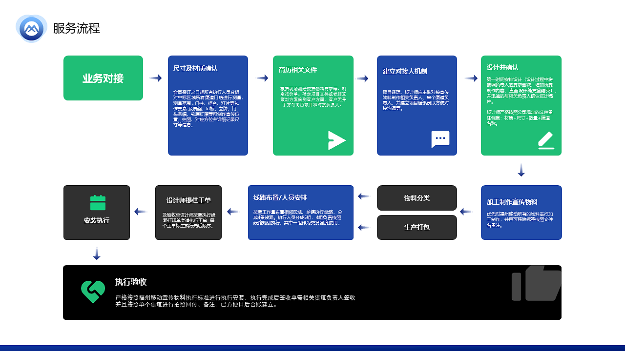 中国移动项目投标方案（练习，非真实）禁止套用！（图ZMjY3NDAzODM2） - PPT/Keynote - 站酷设计师尼玛帅原创素材 - 站酷ZCOOL