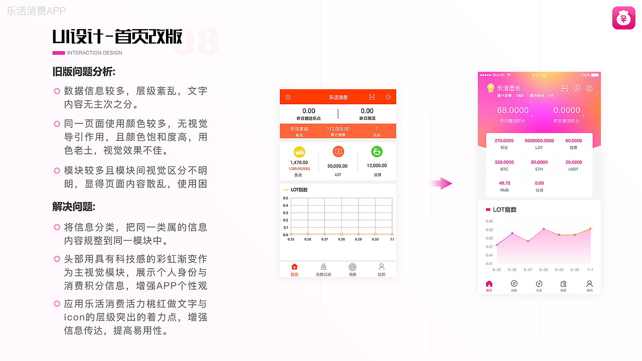 2018-2020 Sevonne作品集