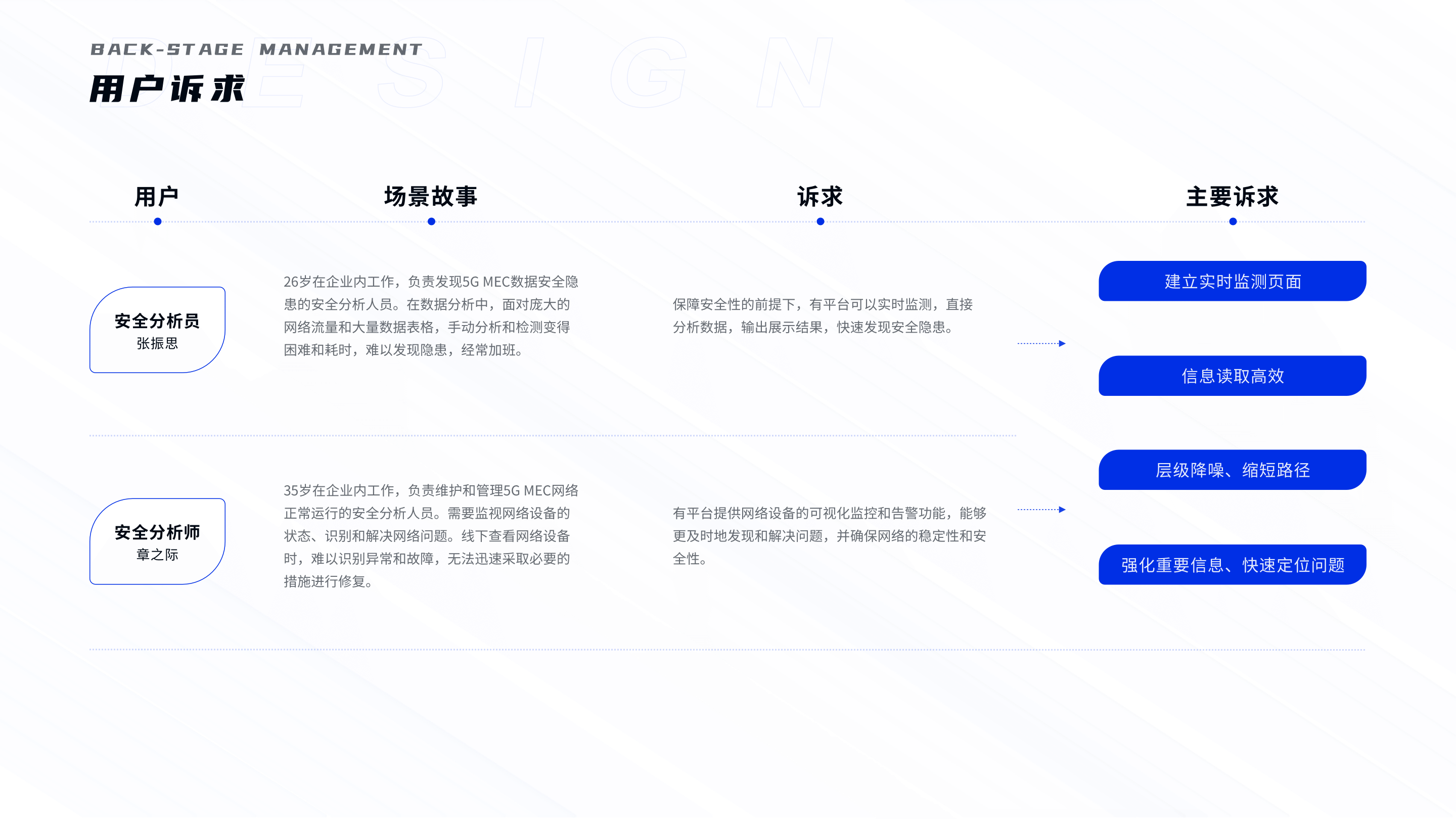 安全监测类后台V1.0