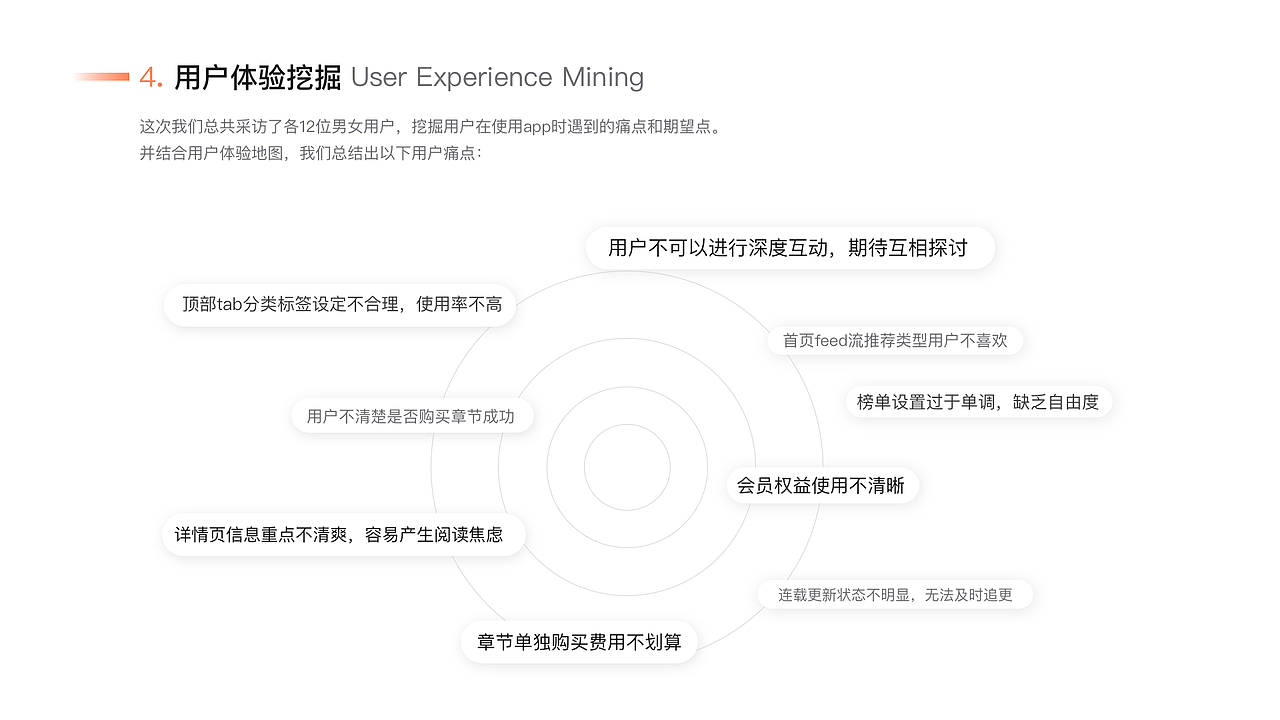 趣看漫画APP-UI设计项目提案（图ZMjE0NDIzMjA4） - APP界面 - 站酷设计师Thea醒醒原创素材 - 站酷ZCOOL