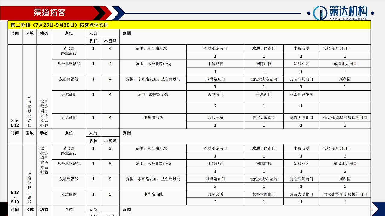 【营销】万腾大厦LOFT公寓营销执行报告（图ZMjY5ODk1ODE2） - 文案/策划 - 站酷设计师烽策网原创素材 - 站酷ZCOOL
