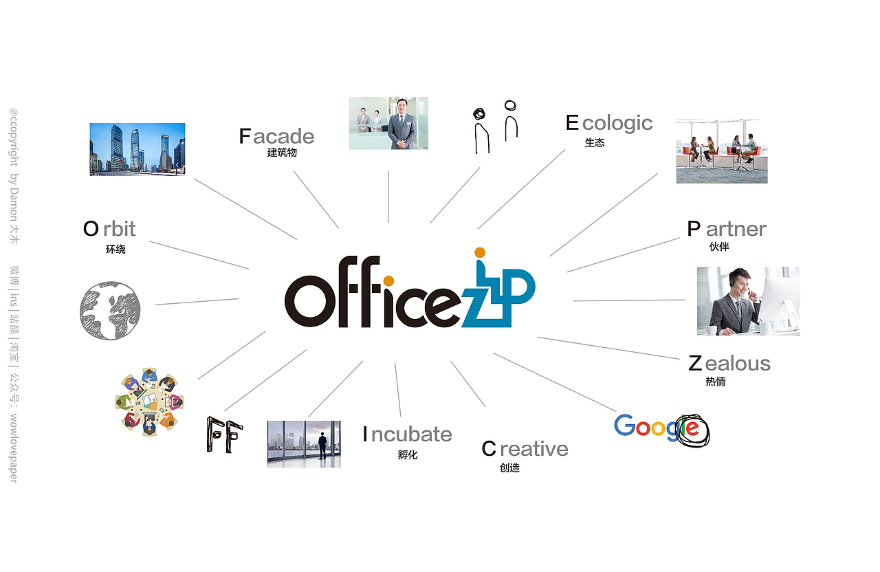 【品牌设计】Officezip联合办公-中海地产（图ZMTIxMzg1Nzg4） - 品牌 - 站酷设计师Wowlove吾乐创意原创素材 - 站酷ZCOOL