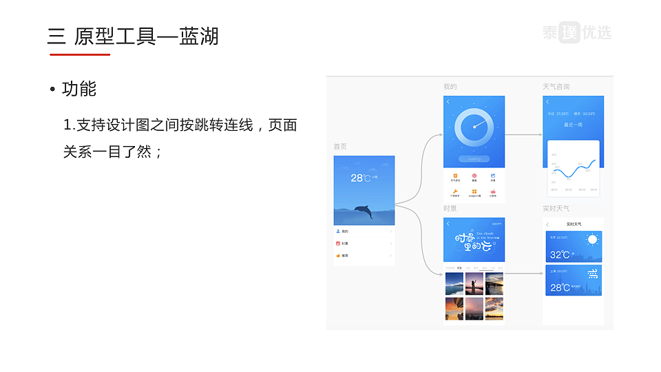 关于原型设计的几个常用工具（图ZMTE3MjkxNDI0） - 交互/UE - 站酷设计师冰山酷暑原创素材 - 站酷ZCOOL